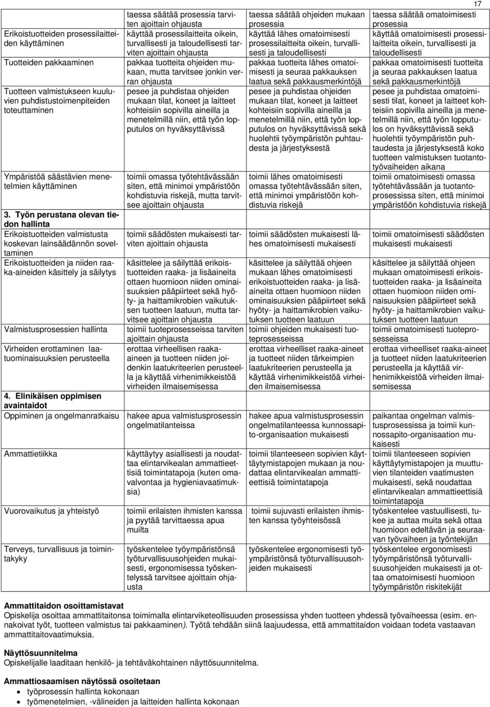 Virheiden erottaminen laatuominaisuuksien perusteella taessa säätää prosessia tarviten ajoittain käyttää prosessilaitteita oikein, turvallisesti ja taloudellisesti tarviten ajoittain pakkaa tuotteita
