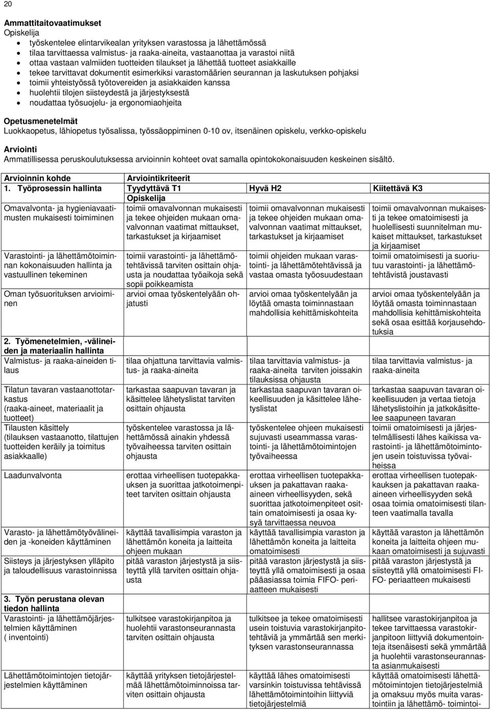 huolehtii tilojen siisteydestä ja järjestyksestä noudattaa työsuojelu- ja ergonomiaohjeita Luokkaopetus, lähiopetus työsalissa, työssäoppiminen 0-10 ov, itsenäinen opiskelu, verkko-opiskelu