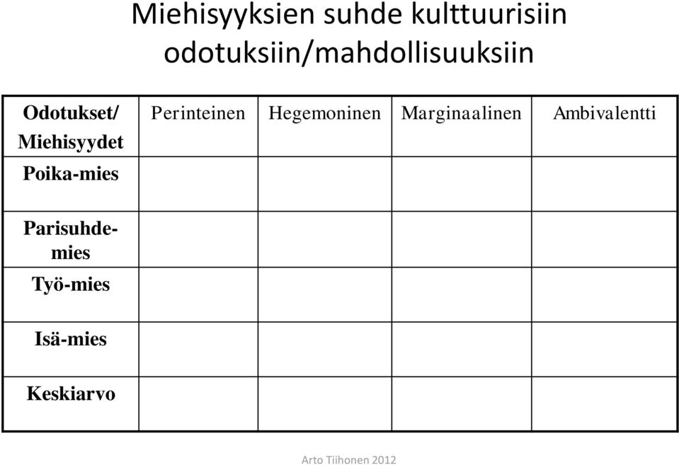 Miehisyydet Poika-mies Perinteinen Hegemoninen