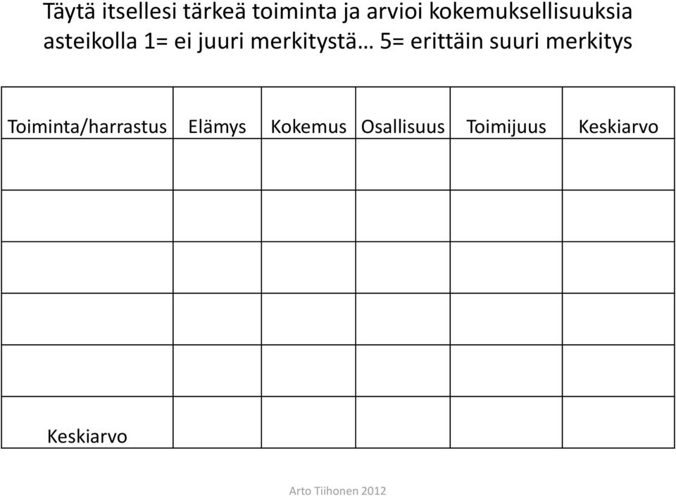 merkitystä 5= erittäin suuri merkitys