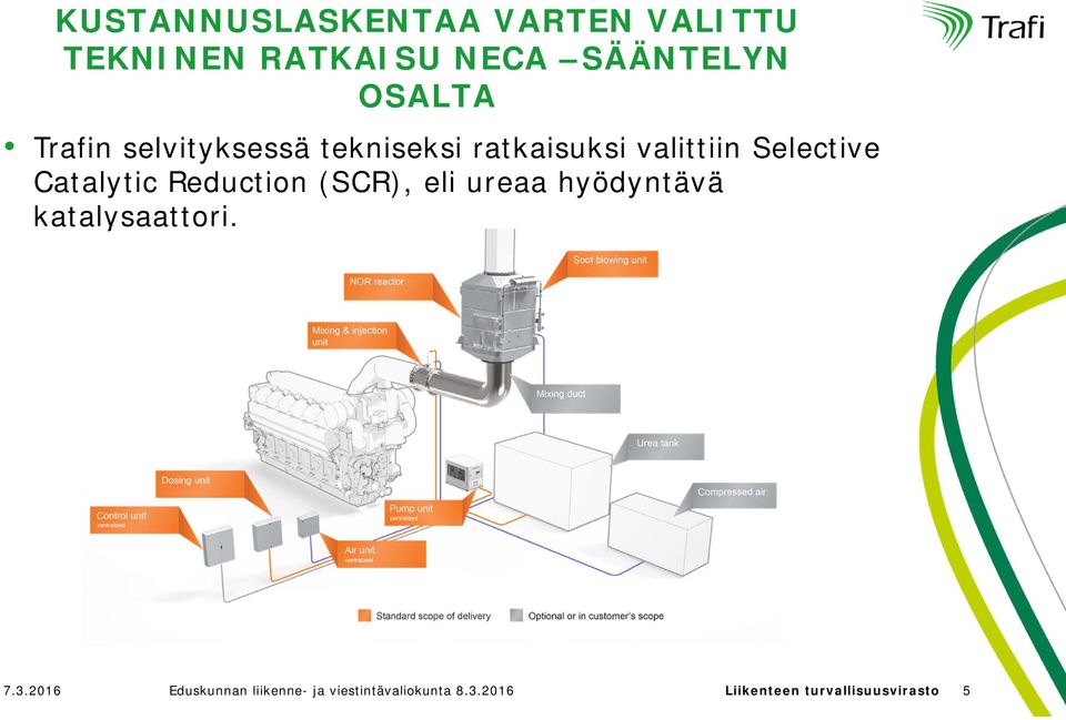 Reduction (SCR), eli ureaa hyödyntävä katalysaattori. 7.3.