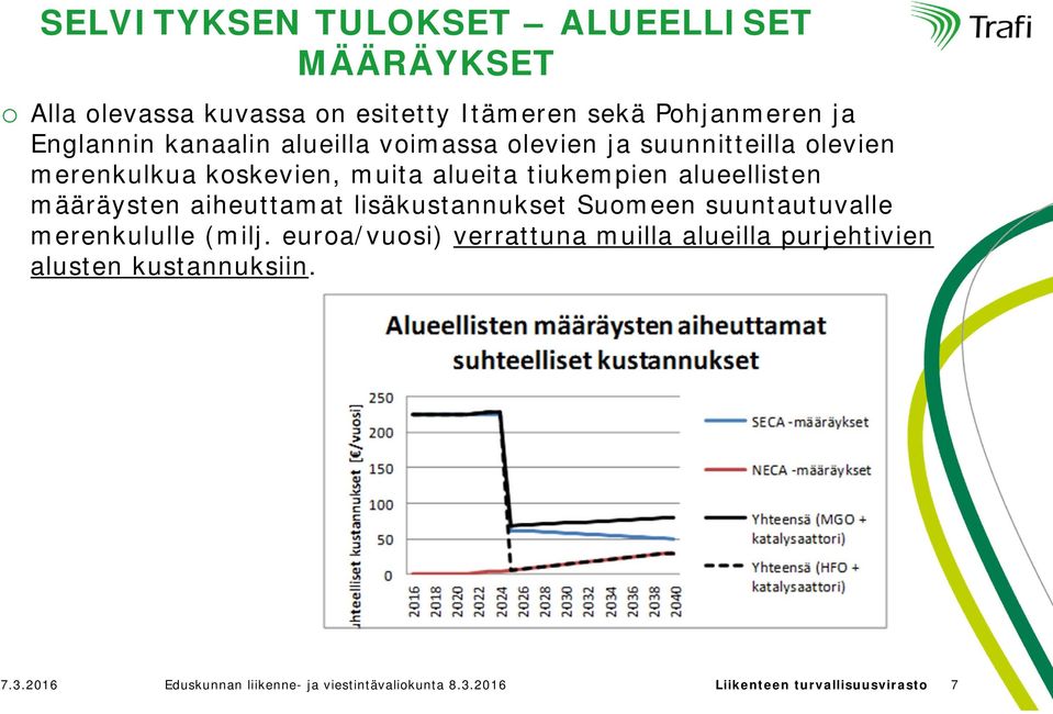 määräysten aiheuttamat lisäkustannukset Suomeen suuntautuvalle merenkululle (milj.