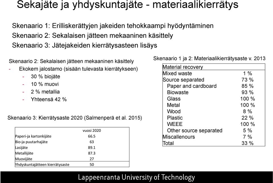 Kierrätysaste 22 (Salmenperä et al. 215) vuosi 22 Paperi ja kartonkijäte 66.5 Bio ja puutarhajäte 63 Lasijäte 89.1 Metallijäte 87.