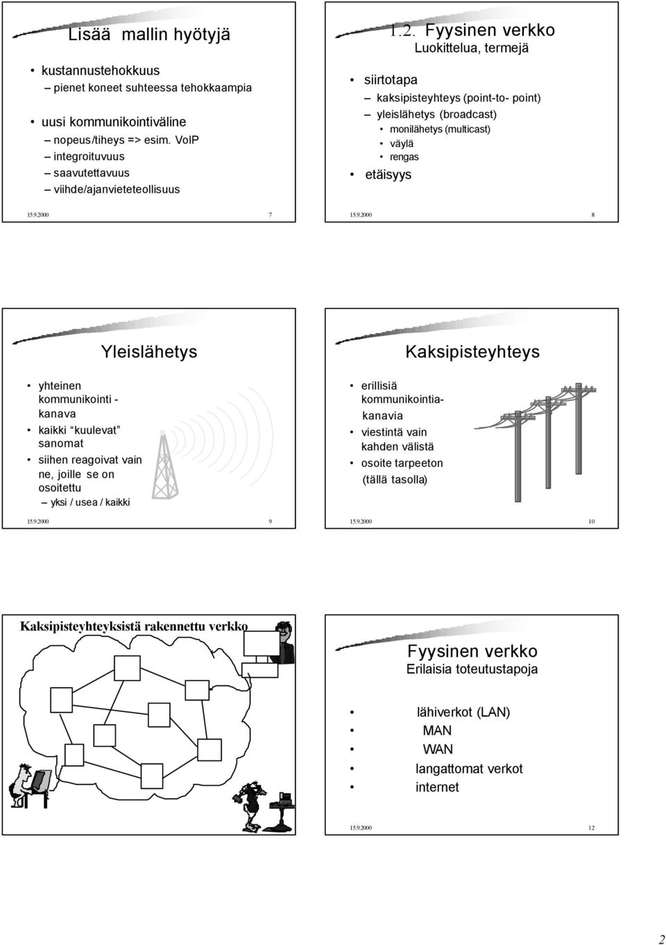 Fyysinen verkko Luokittelua, termejä kaksipisteyhteys (point-to- point) yleislähetys (broadcast) monilähetys (multicast) väylä rengas etäisyys 15.9.