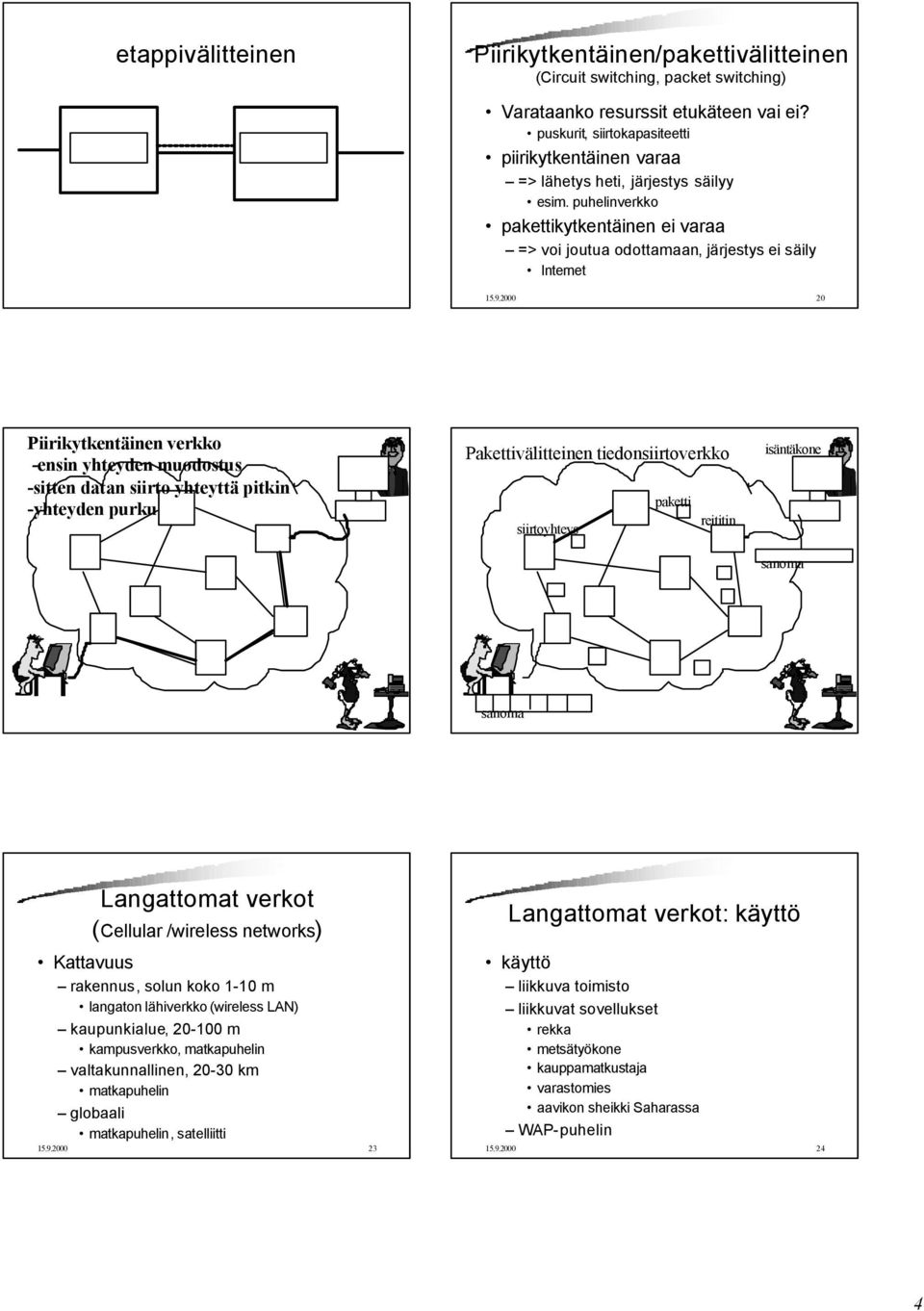 2000 20 Piirikytkentäinen verkko -ensin yhteyden muodostus -sitten datan siirto yhteyttä pitkin -yhteyden purku Pakettivälitteinen tiedonsiirtoverkko paketti reititin siirtoyhteys isäntäkone sanoma