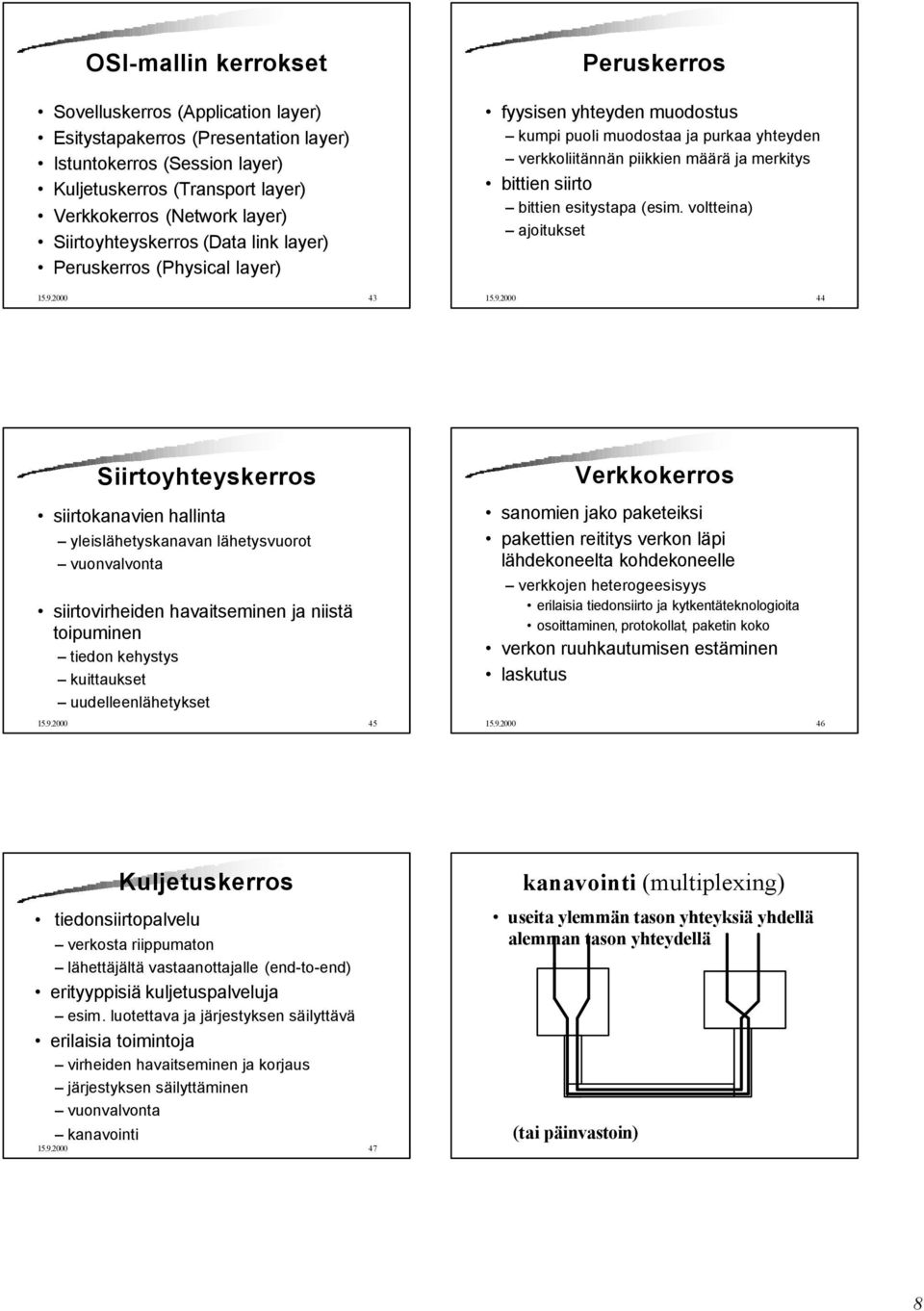 2000 43 Peruskerros fyysisen yhteyden muodostus kumpi puoli muodostaa ja purkaa yhteyden verkkoliitännän piikkien määrä ja merkitys bittien siirto bittien esitystapa (esim. voltteina) ajoitukset 15.9.