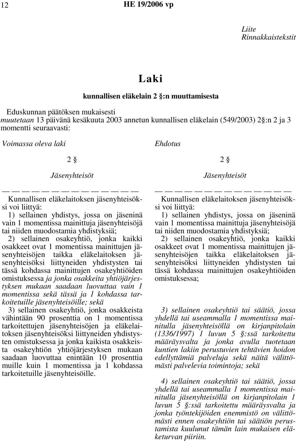 jäsenyhteisöjä tai niiden muodostamia yhdistyksiä; 2) sellainen osakeyhtiö, jonka kaikki osakkeet ovat 1 momentissa mainittujen jäsenyhteisöjen taikka eläkelaitoksen jäsenyhteisöksi liittyneiden