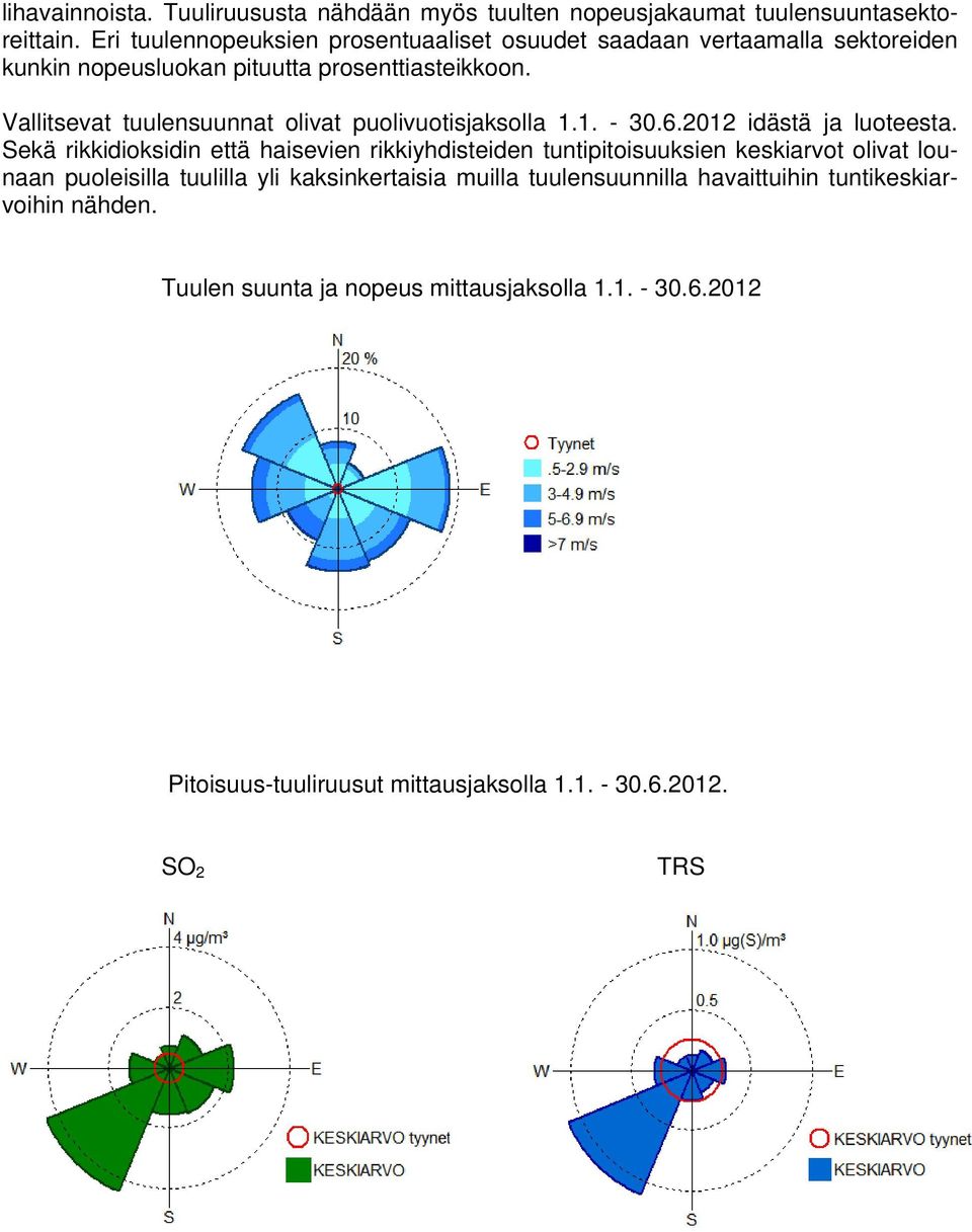 Vallitsevat tuulensuunnat olivat puolivuotisjaksolla 1.1. - 3.6.212 idästä ja luoteesta.