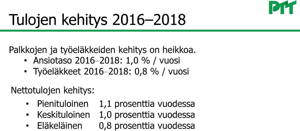 Ansiotaso 2016 2018: 1,0 % / vuosi Työeläkkeet 2016 2018: 0,8 % /