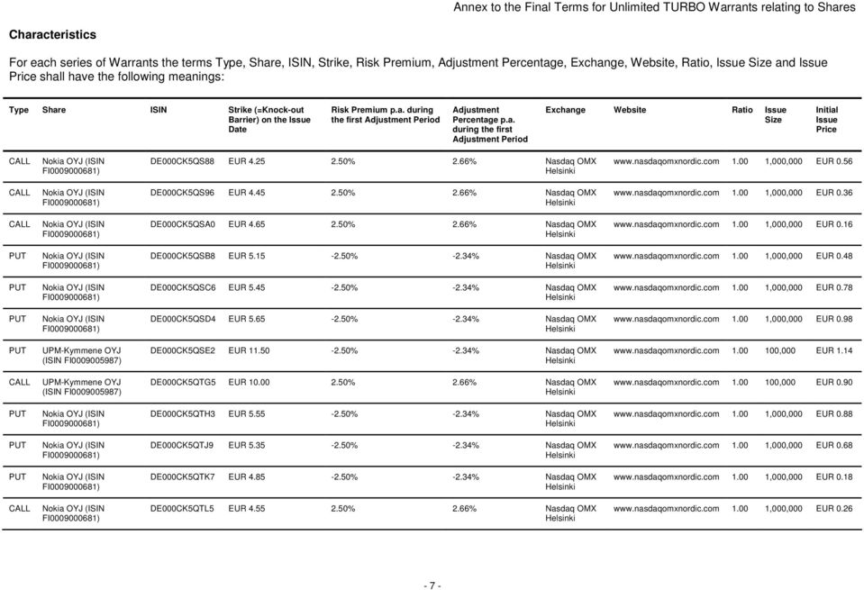 a. during the first Adjustment Period Exchange Website Ratio Issue Size Initial Issue Price CALL CALL CALL DE000CK5QS88 EUR 4.25 2.50% 2.66% DE000CK5QS96 EUR 4.45 2.50% 2.66% DE000CK5QSA0 EUR 4.65 2.