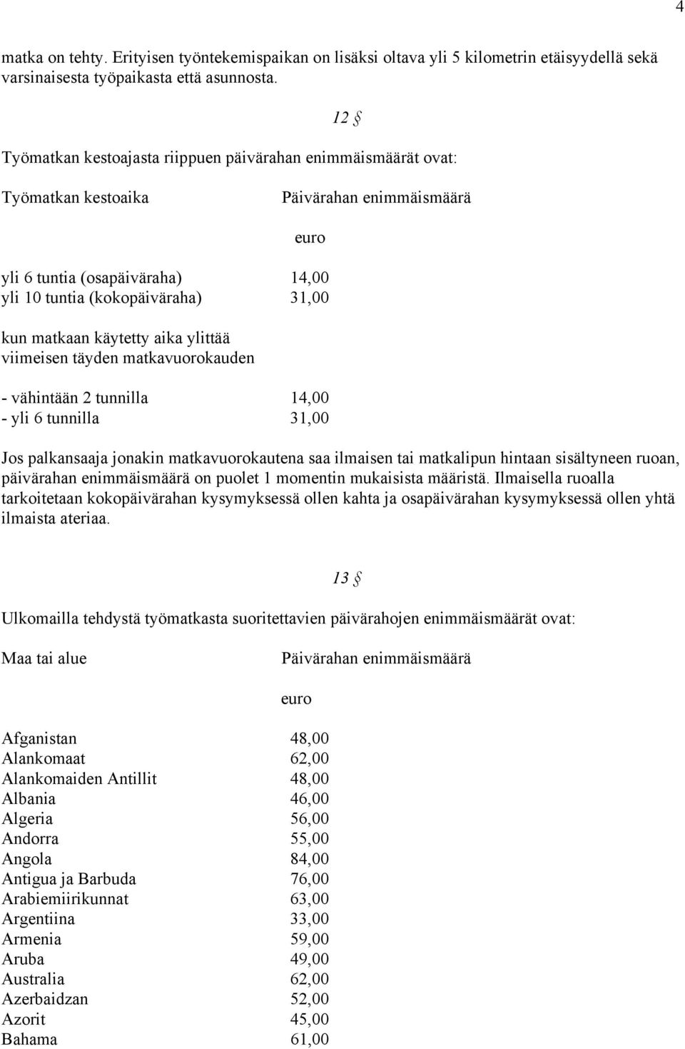 käytetty aika ylittää viimeisen täyden matkavuorokauden - vähintään 2 tunnilla 14,00 - yli 6 tunnilla 31,00 Jos palkansaaja jonakin matkavuorokautena saa ilmaisen tai matkalipun hintaan sisältyneen