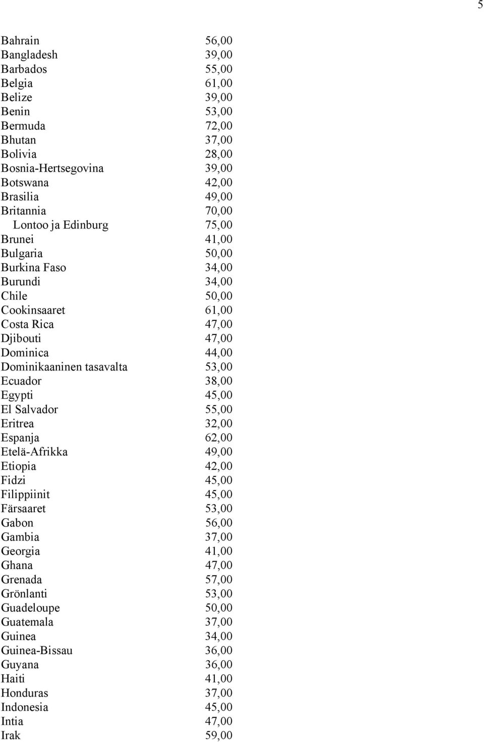 tasavalta 53,00 Ecuador 38,00 Egypti 45,00 El Salvador 55,00 Eritrea 32,00 Espanja 62,00 Etelä-Afrikka 49,00 Etiopia 42,00 Fidzi 45,00 Filippiinit 45,00 Färsaaret 53,00 Gabon 56,00 Gambia