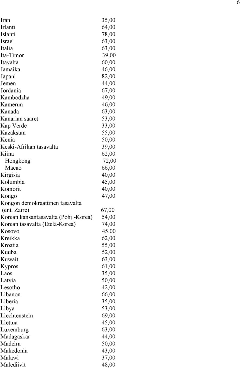 demokraattinen tasavalta (ent. Zaire) 67,00 Korean kansantasavalta (Pohj.