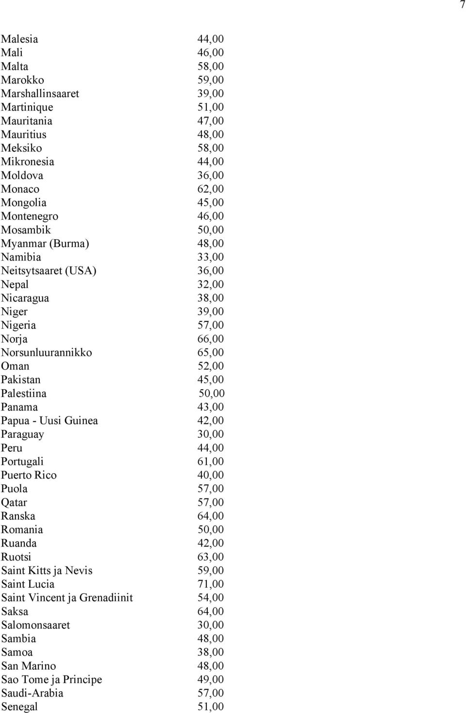 Pakistan 45,00 Palestiina 50,00 Panama 43,00 Papua - Uusi Guinea 42,00 Paraguay 30,00 Peru 44,00 Portugali 61,00 Puerto Rico 40,00 Puola 57,00 Qatar 57,00 Ranska 64,00 Romania 50,00 Ruanda 42,00
