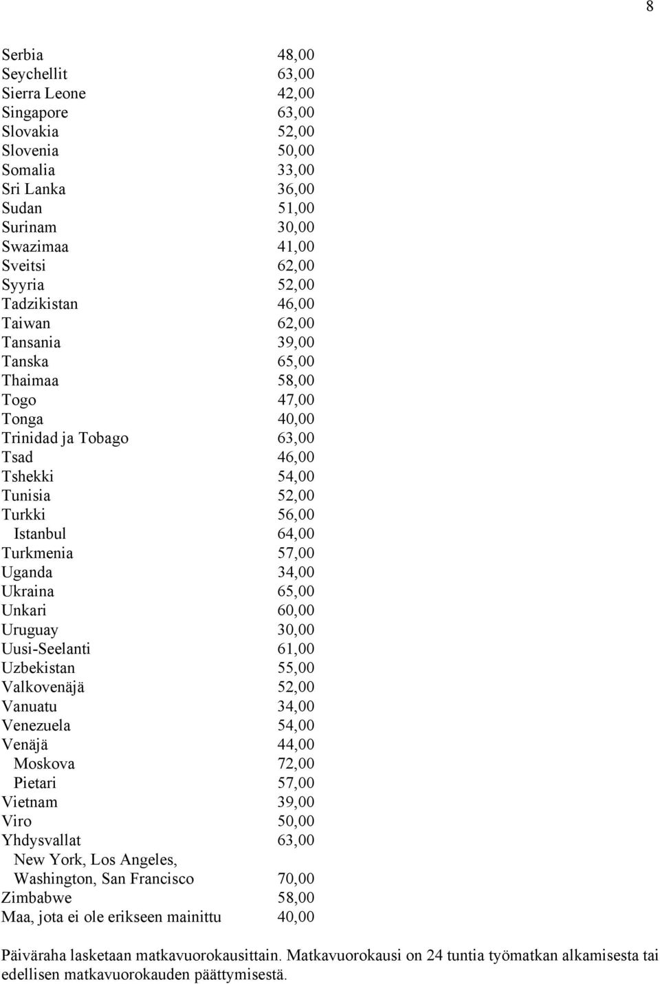 57,00 Uganda 34,00 Ukraina 65,00 Unkari 60,00 Uruguay 30,00 Uusi-Seelanti 61,00 Uzbekistan 55,00 Valkovenäjä 52,00 Vanuatu 34,00 Venezuela 54,00 Venäjä 44,00 Moskova 72,00 Pietari 57,00 Vietnam 39,00
