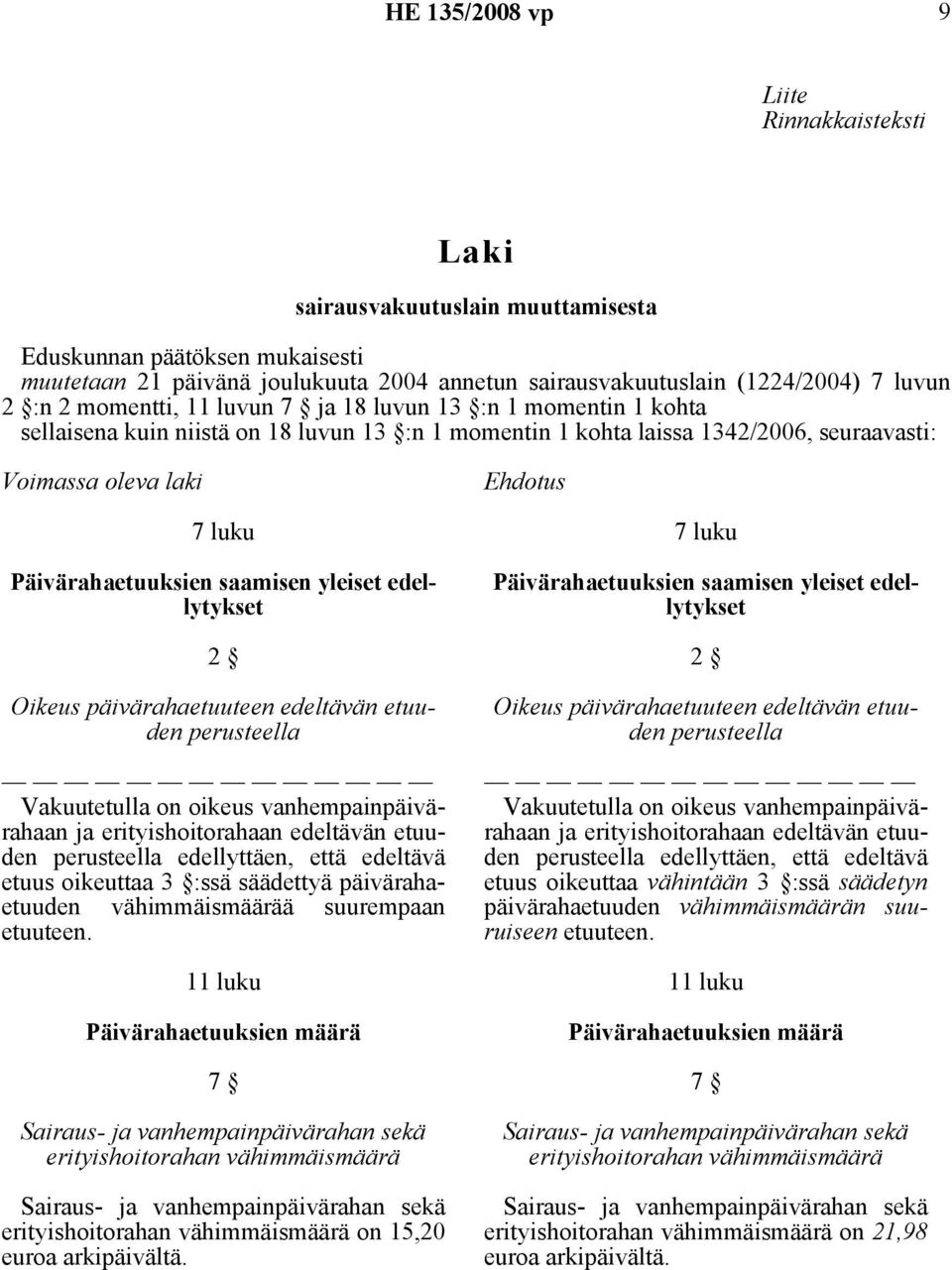 Päivärahaetuuksien saamisen yleiset edellytykset 2 Oikeus päivärahaetuuteen edeltävän etuuden perusteella Vakuutetulla on oikeus vanhempainpäivärahaan ja erityishoitorahaan edeltävän etuuden