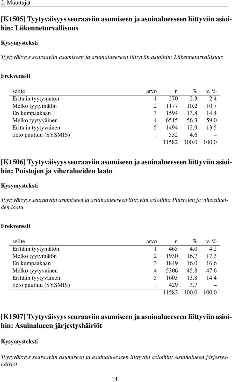 5 tieto puuttuu (SYSMIS). 532 4.