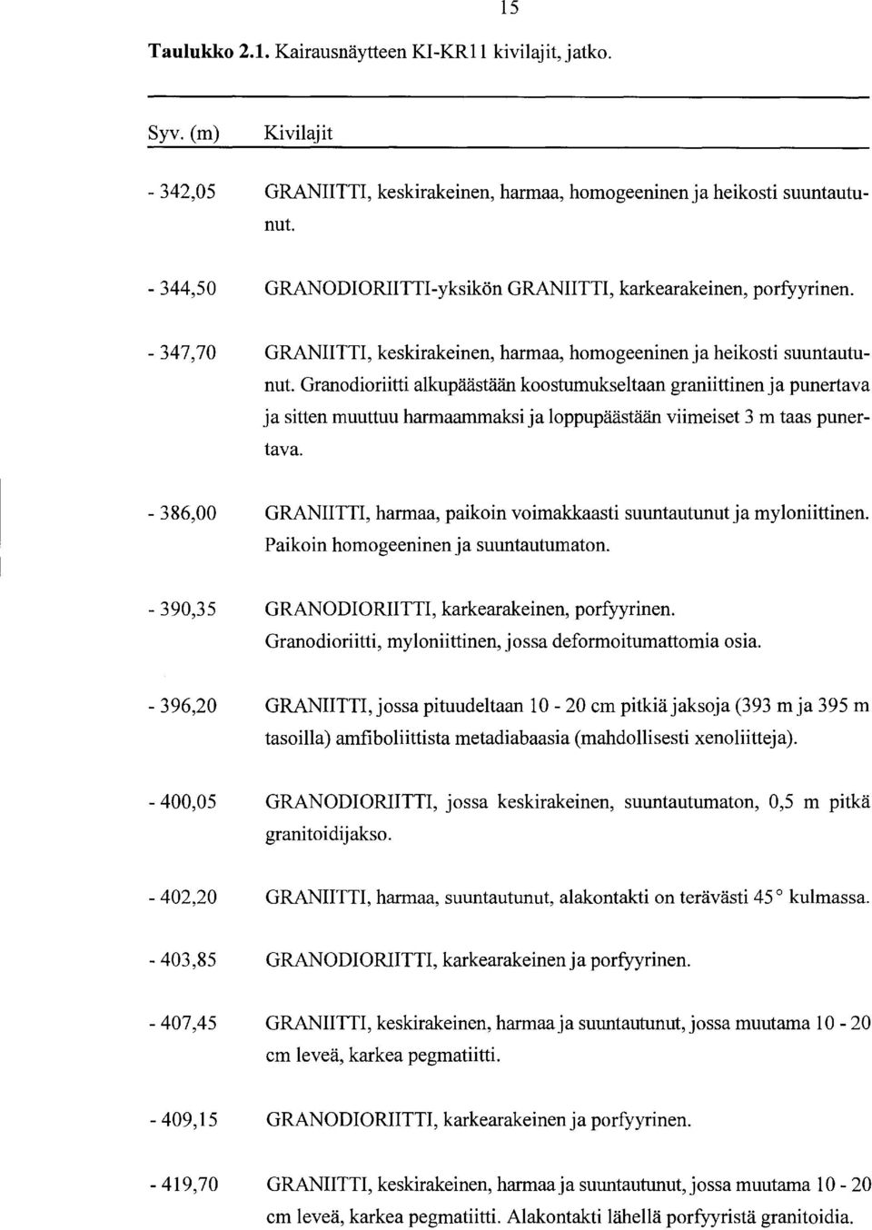 Granodioriitti alkupäästään koostumukseltaan graniittinen ja punertava ja sitten muuttuu harmaammaksija loppupäästään viimeiset 3m taas punertava.