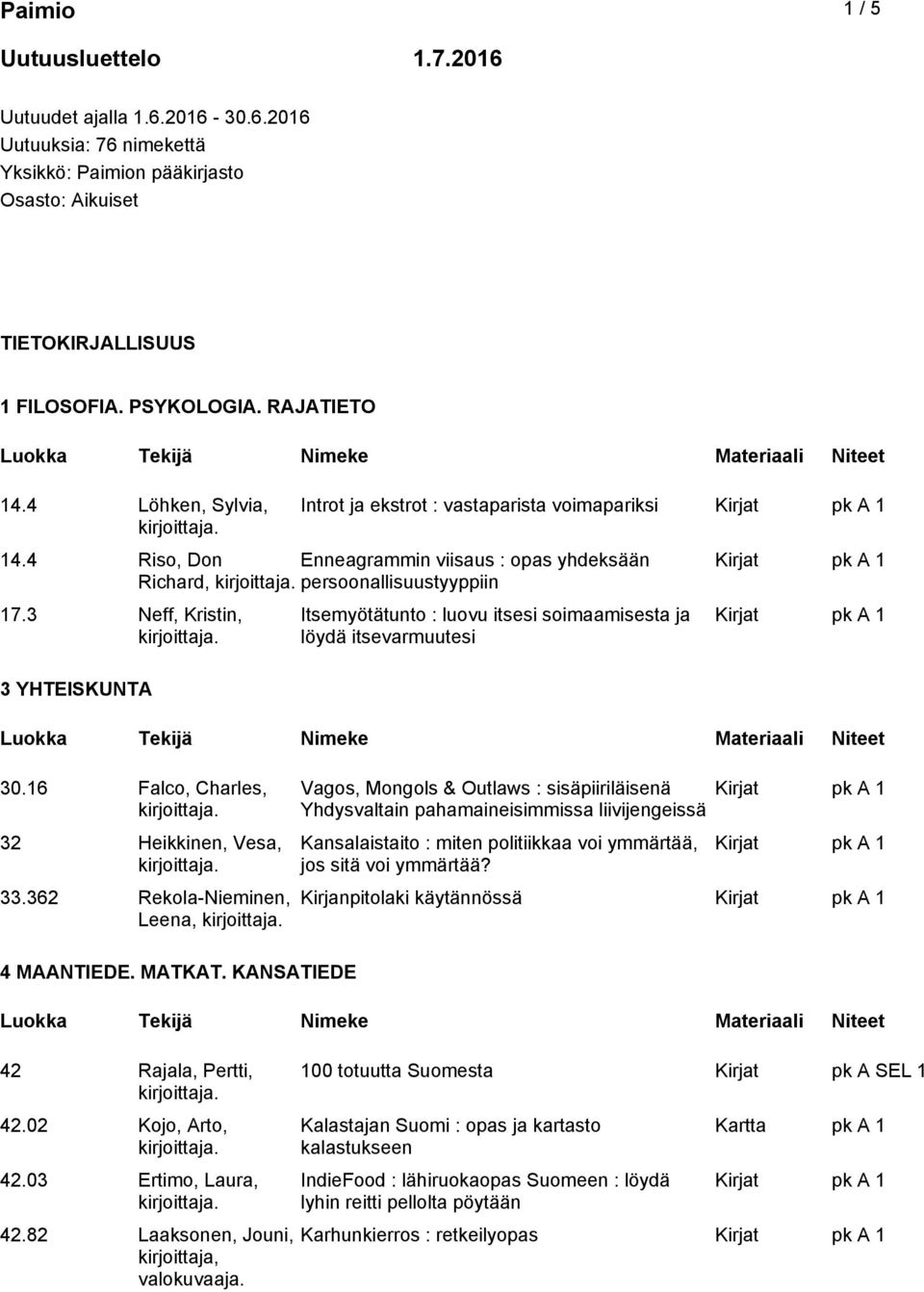 16 Falco, Charles, 32 Heikkinen, Vesa, 33.362 Rekola-Nieminen, Leena, 42 Rajala, Pertti, 42.02 Kojo, Arto, 42.03 Ertimo, Laura, 42.82 Laaksonen, Jouni, kirjoittaja, valokuvaaja.