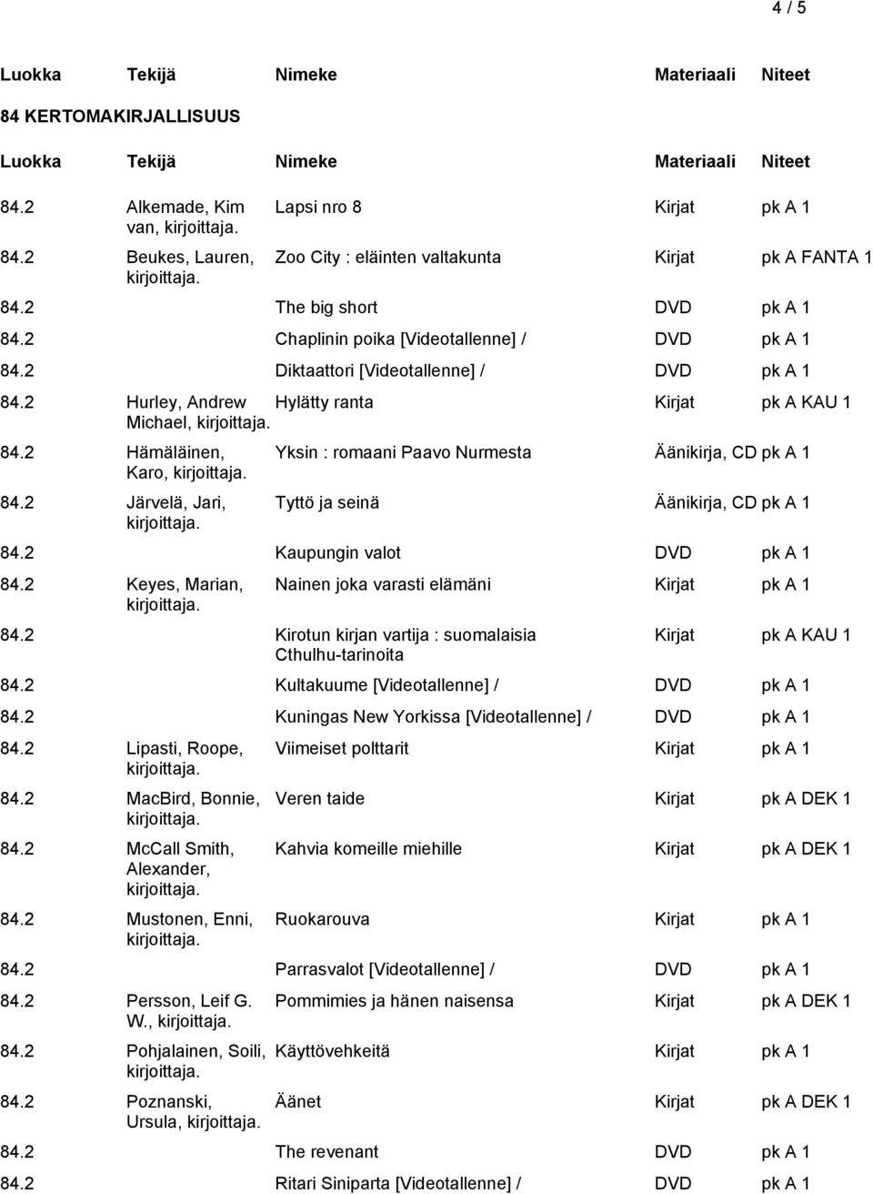 2 Järvelä, Jari, Yksin : romaani Paavo Nurmesta Äänikirja, CD pk A 1 Tyttö ja seinä Äänikirja, CD pk A 1 84.2 Kaupungin valot DVD pk A 1 84.2 Keyes, Marian, 84.