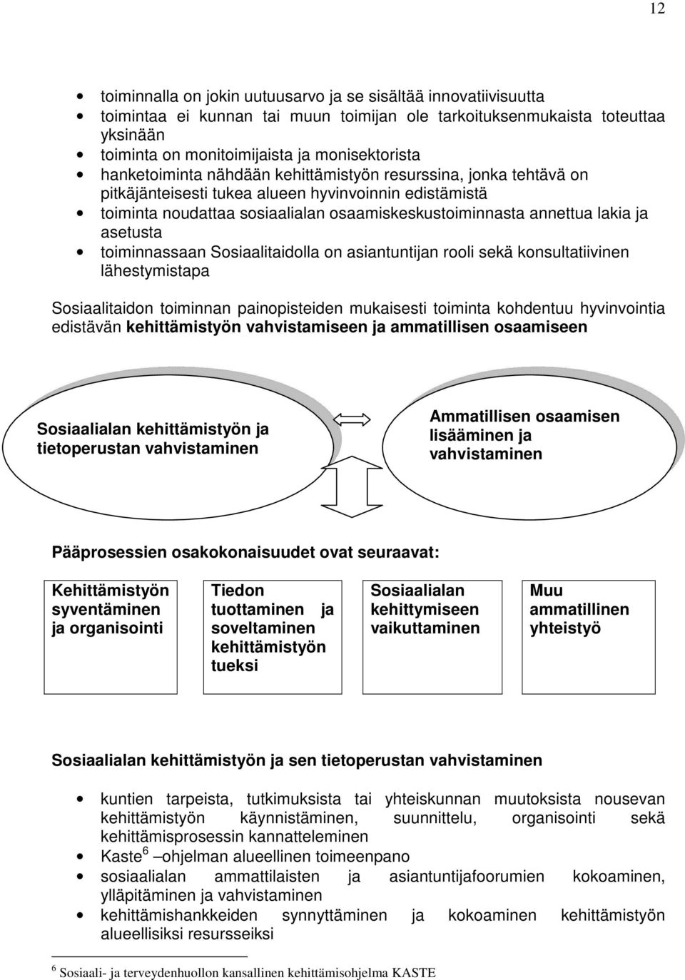 asetusta toiminnassaan Sosiaalitaidolla on asiantuntijan rooli sekä konsultatiivinen lähestymistapa Sosiaalitaidon toiminnan painopisteiden mukaisesti toiminta kohdentuu hyvinvointia edistävän