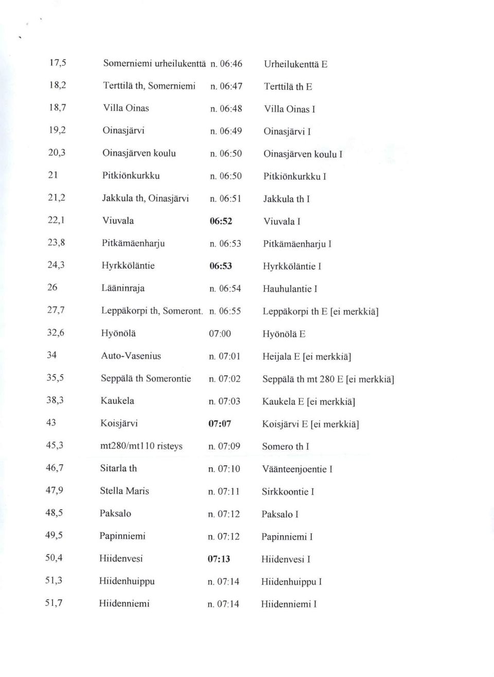 06:51 Jakkula th I 22,1 Viuvala 06:52 Viuvala I 23,8 Pitkamaenhaiju n. 06:53 Pitkamaenhaiju I 24,3 Hyrkkolantie 06:53 Hyrkkolantie I 26 Laaninraja n. 06:54 Hauhulantie I 27,7 Leppakorpi th, Someront.