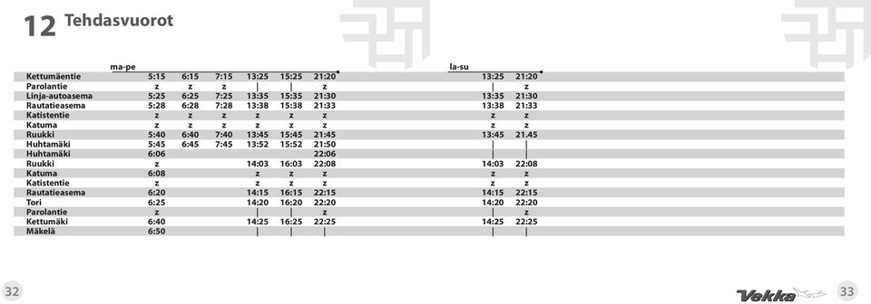 21.45 Huhtamäki 5:45 6:45 7:45 13:52 15:52 21:50 Huhtamäki 6:06 22:06 Ruukki z 14:03 16:03 22:08 14:03 22:08 Katuma 6:08 z z z z z Katistentie z z z z z z