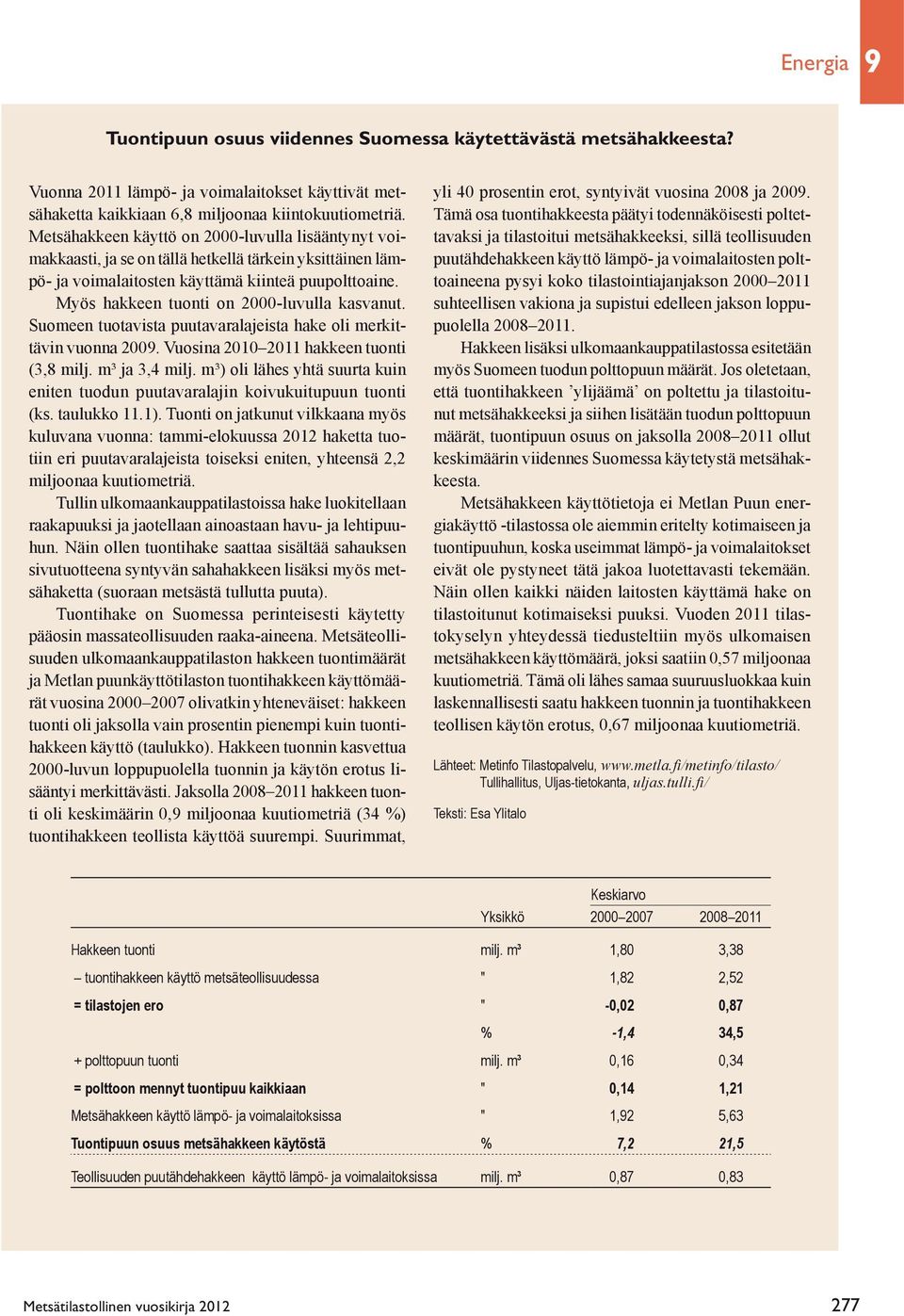 Myös hakkeen tuonti on 2000-luvulla kasvanut. Suomeen tuotavista puutavaralajeista hake oli merkittävin vuonna 2009. Vuosina 2010 2011 hakkeen tuonti (3,8 milj. m³ ja 3,4 milj.