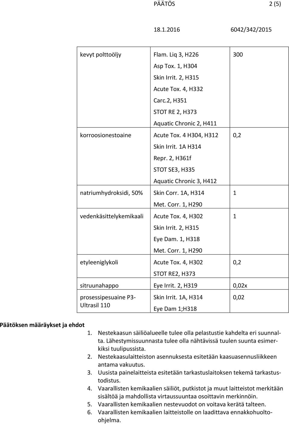 1A, H314 Met. Corr. 1, H290 Acute Tox. 4, H302 Skin Irrit. 2, H315 Eye Dam. 1, H318 Met. Corr. 1, H290 Acute Tox. 4, H302 STOT RE2, H373 300 sitruunahappo Eye Irrit.