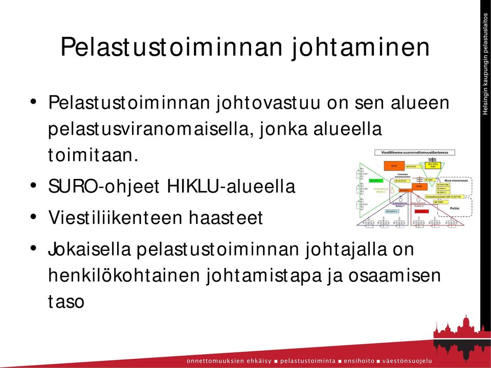 SURO-ohjeet HIKLU-alueella Viestiliikenteen haasteet Jokaisella