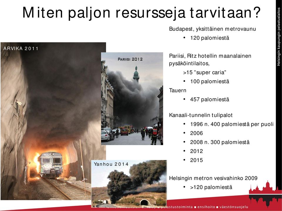 maanalainen pysäköintilaitos, Tauern >15 super caria 100 palomiestä 457 palomiestä Yanhou
