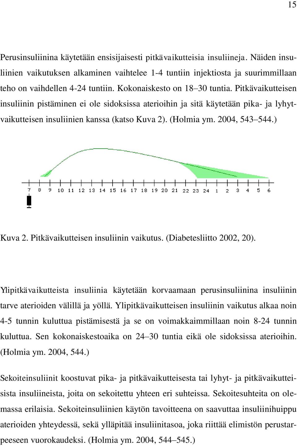 2004, 543 544.) Kuva 2. Pitkävaikutteisen insuliinin vaikutus. (Diabetesliitto 2002, 20).