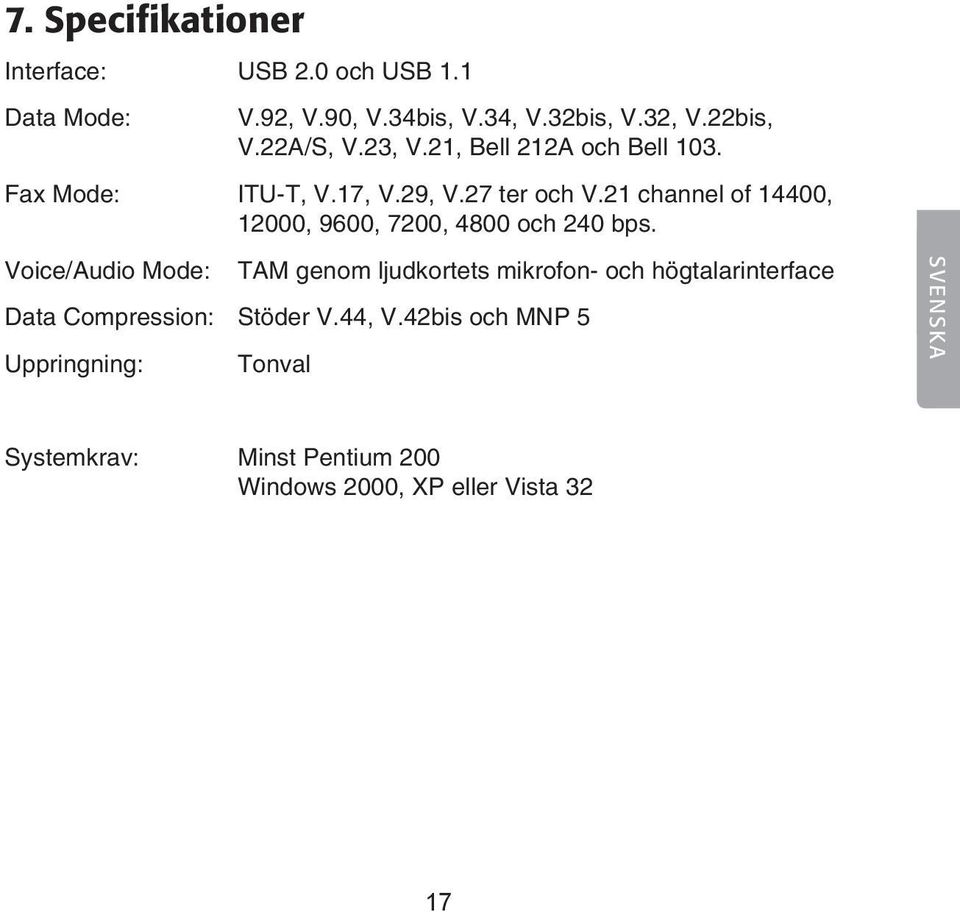 21 channel of 14400, 12000, 9600, 7200, 4800 och 240 bps.