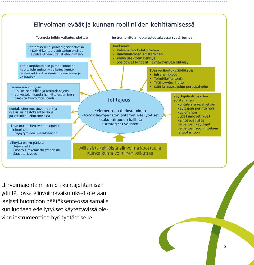 Koulutuspolitiikka ja omistajaohjaus verkostojen kautta hankittu osaaminen osaavan työvoiman saanti Kuntalaisten muuttuvat roolit ja osallisuus päätöksenteossa ja palveluiden kehittämisessä