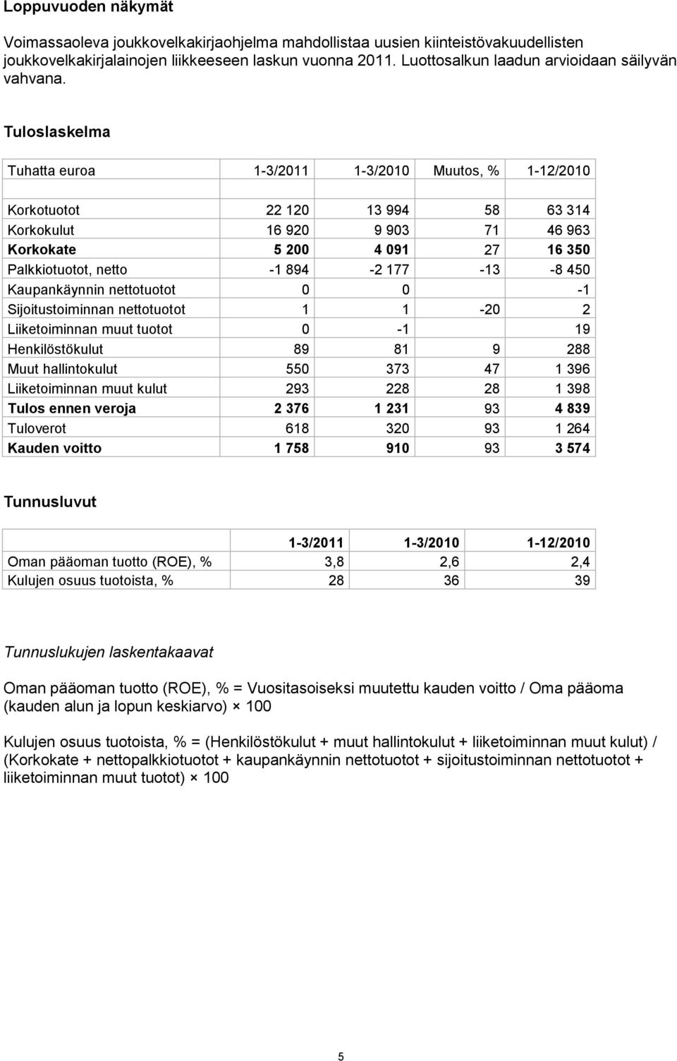 Tuloslaskelma Tuhatta euroa 1-3/2011 1-3/2010 Muutos, % 1-12/2010 Korkotuotot 22 120 13 994 58 63 314 Korkokulut 16 920 9 903 71 46 963 Korkokate 5 200 4 091 27 16 350 Palkkiotuotot, netto -1 894-2