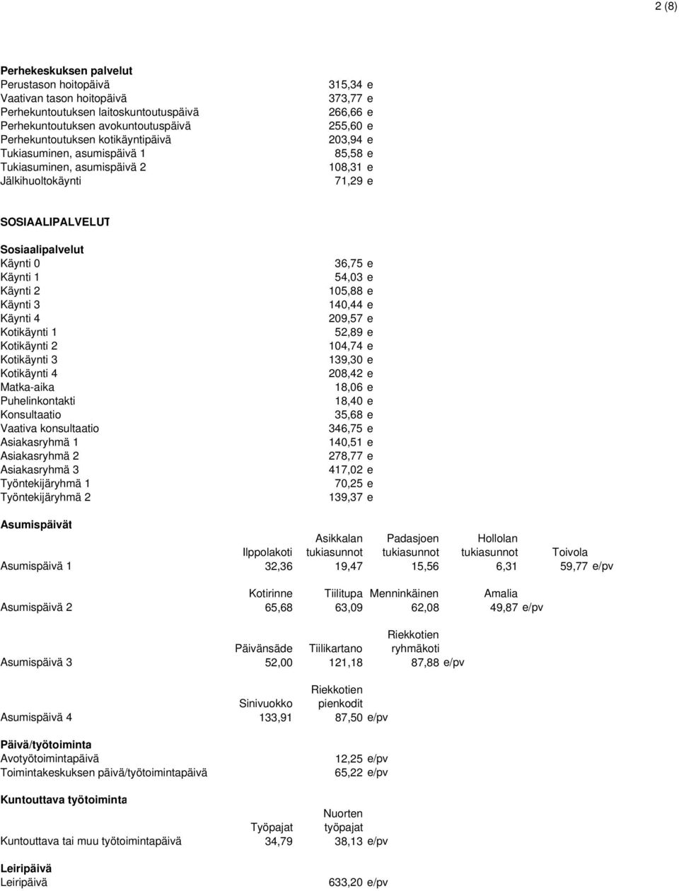 konsultaatio 1 2 3 1 2 36,75 e 54,03 e 105,88 e 140,44 e 209,57 e 52,89 e 104,74 e 139,30 e 208,42 e 18,06 e 18,40 e 35,68 e 346,75 e 140,51 e 278,77 e 417,02 e 70,25 e 139,37 e Asumispäivät