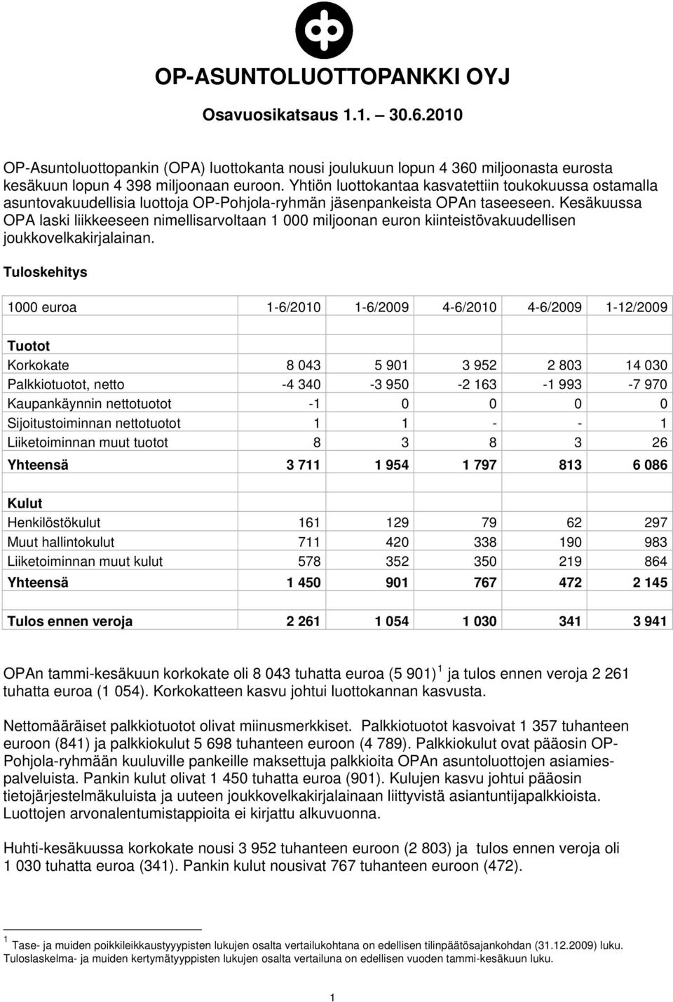 Kesäkuussa OPA laski liikkeeseen nimellisarvoltaan 1 000 miljoonan euron kiinteistövakuudellisen joukkovelkakirjalainan.