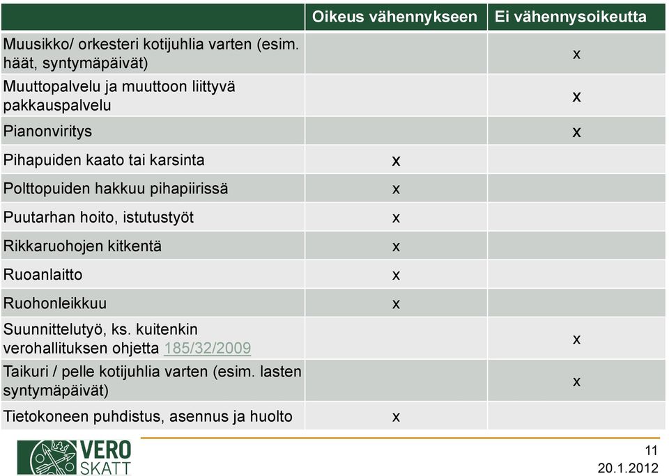 Polttopuiden hakkuu pihapiirissä Puutarhan hoito, istutustyöt Rikkaruohojen kitkentä Ruoanlaitto Ruohonleikkuu