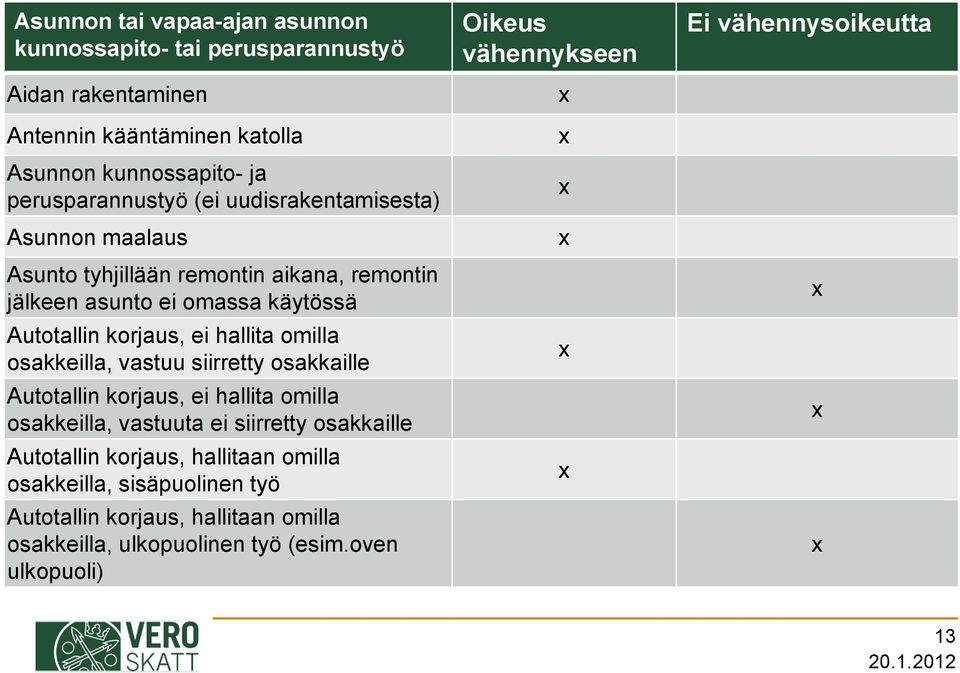 osakkeilla, vastuu siirretty osakkaille Autotallin korjaus, ei hallita omilla osakkeilla, vastuuta ei siirretty osakkaille Autotallin korjaus, hallitaan