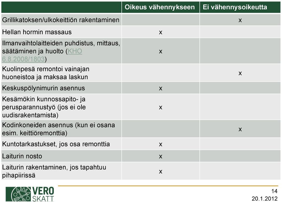 2008/1803) Kuolinpesä remontoi vainajan huoneistoa ja maksaa laskun Keskuspölynimurin asennus Kesämökin kunnossapito- ja