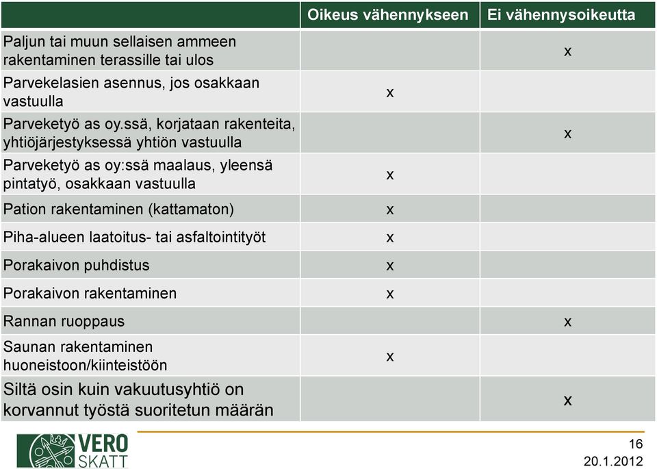 rakentaminen (kattamaton) Piha-alueen laatoitus- tai asfaltointityöt Porakaivon puhdistus Porakaivon rakentaminen Rannan ruoppaus Saunan