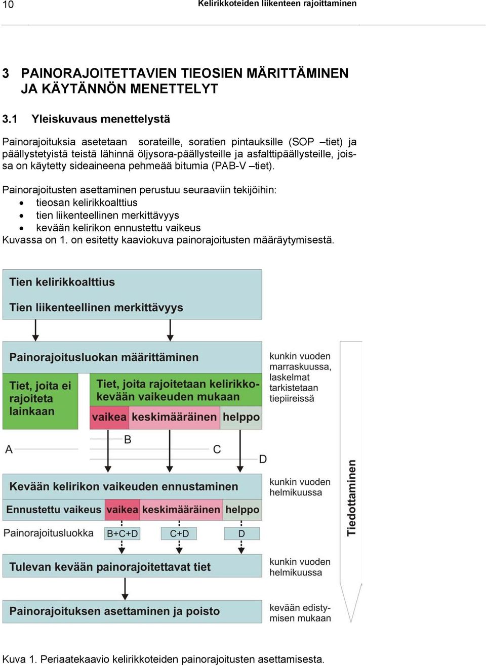 asfalttipäällysteille, joissa on käytetty sideaineena pehmeää bitumia (PAB-V tiet).