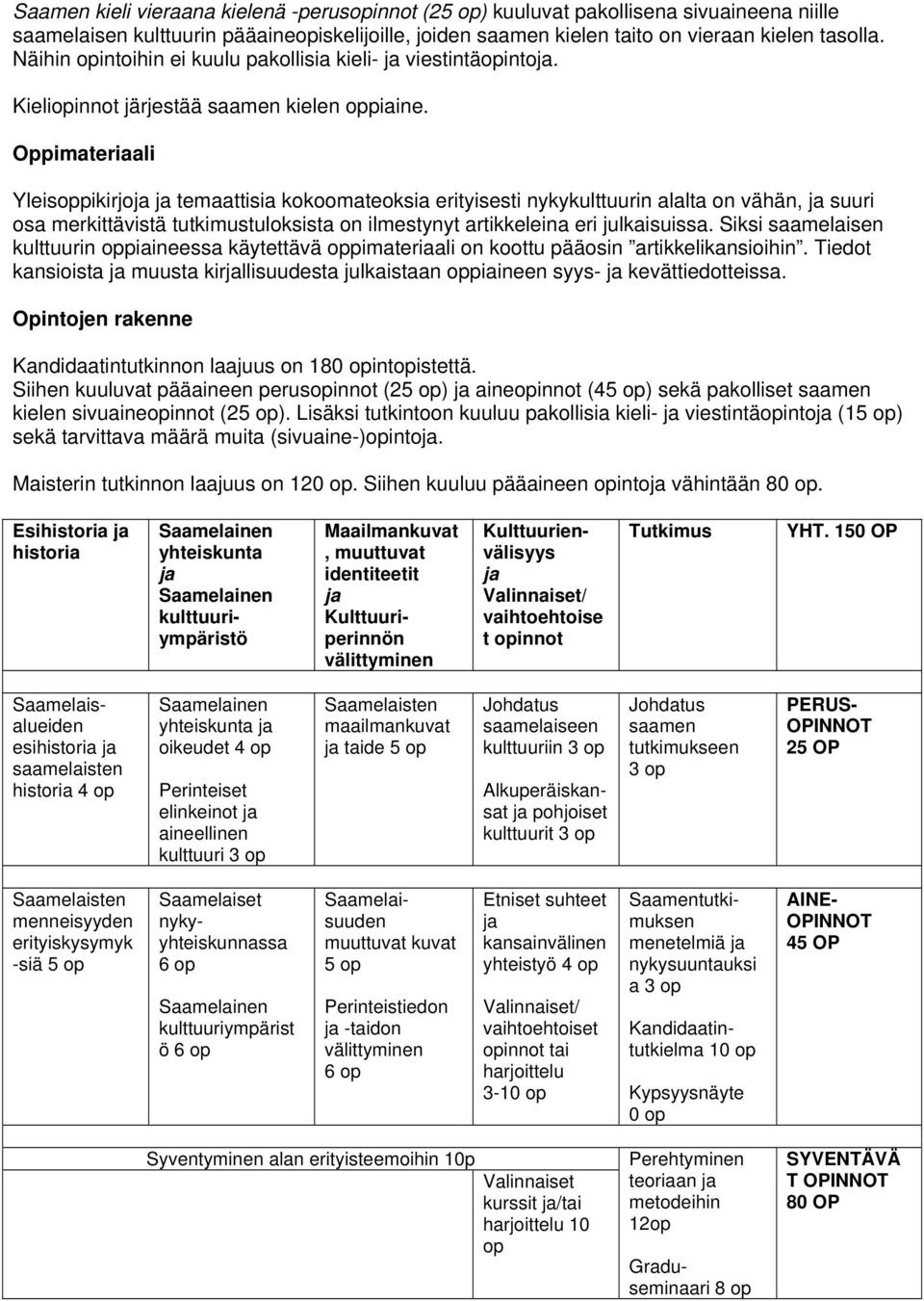 Oppimateriaali Yleisoppikirjoja ja temaattisia kokoomateoksia erityisesti nykykulttuurin alalta on vähän, ja suuri osa merkittävistä tutkimustuloksista on ilmestynyt artikkeleina eri julkaisuissa.