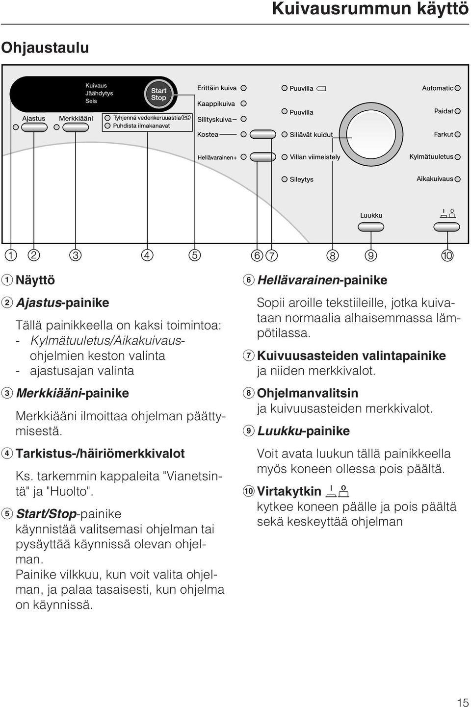 Start/Stop-painike käynnistää valitsemasi ohjelman tai pysäyttää käynnissä olevan ohjelman. Painike vilkkuu, kun voit valita ohjelman, ja palaa tasaisesti, kun ohjelma on käynnissä.