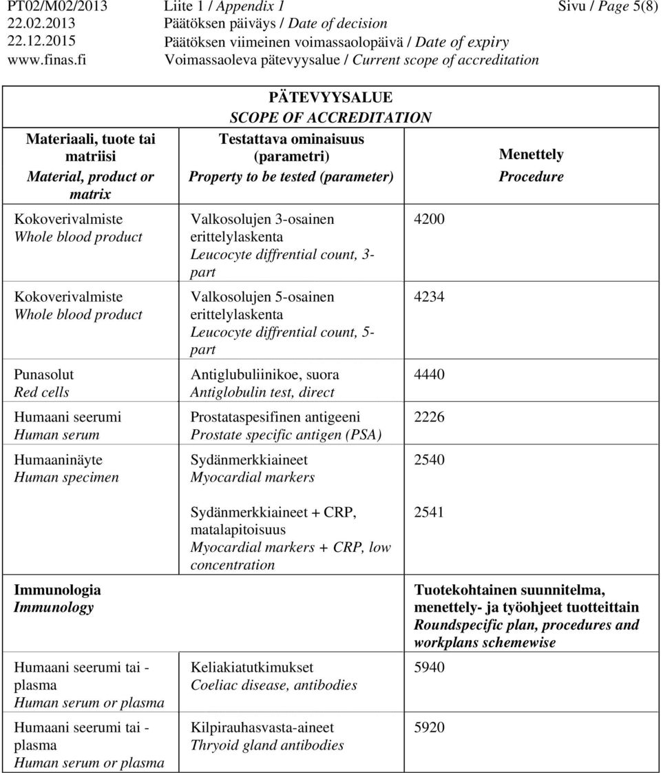 Antiglobulin test, direct Prostataspesifinen antigeeni Prostate specific antigen (PSA) Sydänmerkkiaineet Myocardial markers 4200 4234 4440 2226 2540 Immunologia Immunology Humaani seerumi tai - Human