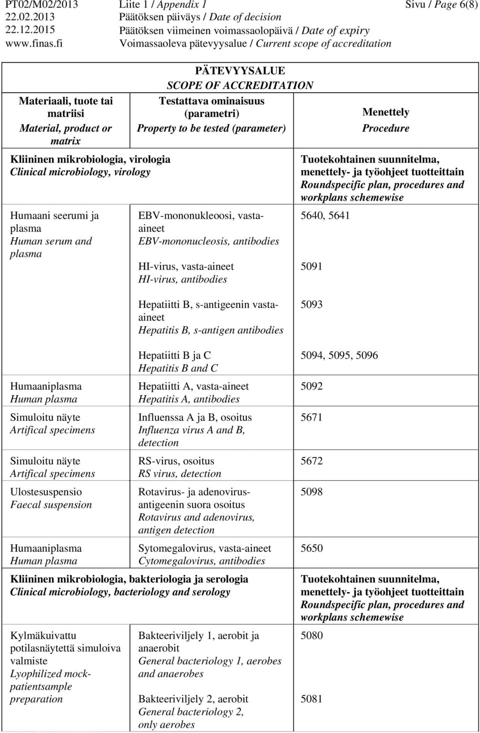 suspension Humaani Human Hepatiitti B, s-antigeenin vastaaineet Hepatitis B, s-antigen antibodies Hepatiitti B ja C Hepatitis B and C Hepatiitti A, vasta-aineet Hepatitis A, antibodies Influenssa A