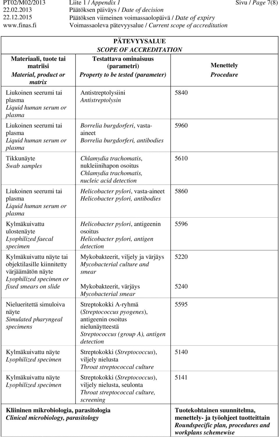 simuloiva näyte Simulated pharyngeal specimens Kylmäkuivattu näyte Lyophilized specimen Kylmäkuivattu näyte Lyophilized specimen Antistreptolysiini Antistreptolysin Kliininen mikrobiologia,