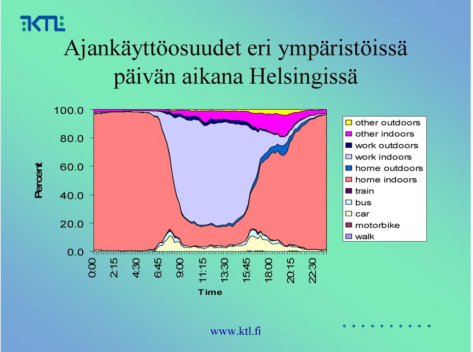 0 0:00 2:15 4:30 6:45 9:00 11:15 13:30 15:45 18:00 20:15 22:30