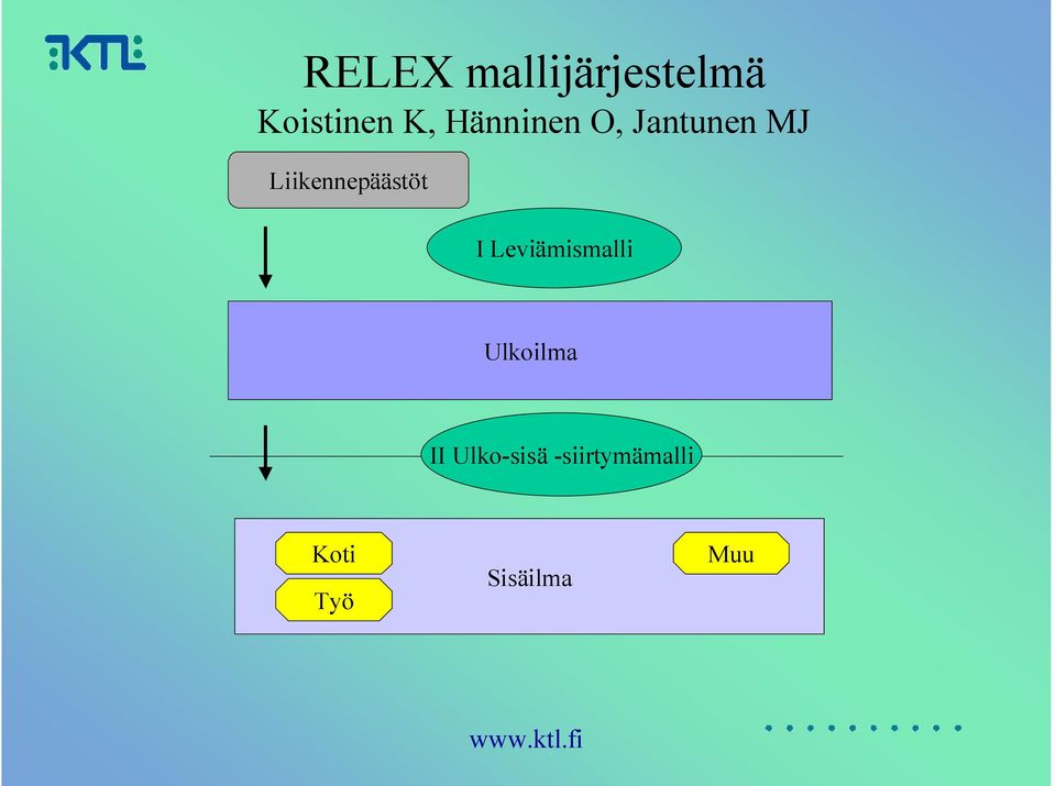 Liikennepäästöt I Leviämismalli