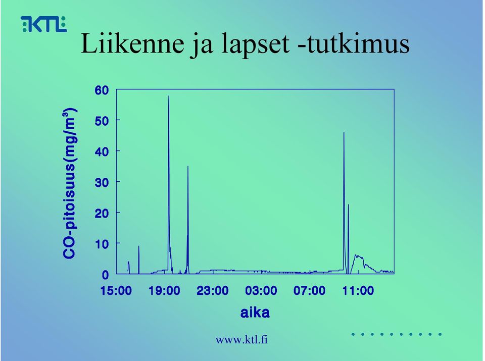 -tutkimus